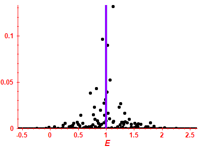 Strength function